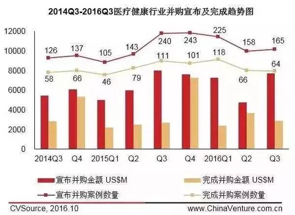 医药健康在美国的gdp_中国人均GDP只有美国的1 7,为什么人均健康预期寿命高于美国