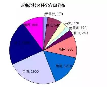 2021珠海各区gdp(3)