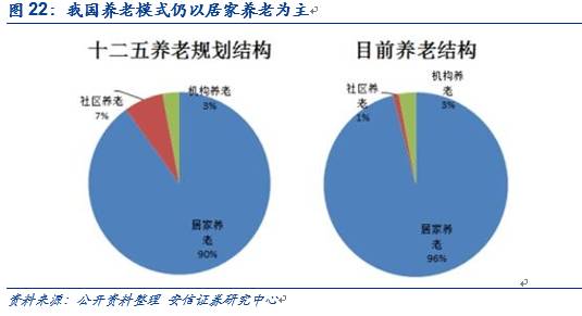 智慧养老总结_智慧养老图片(2)