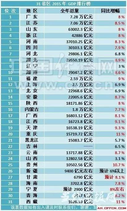 反映企业经济总量的指标_反映多个指标变化的图(3)