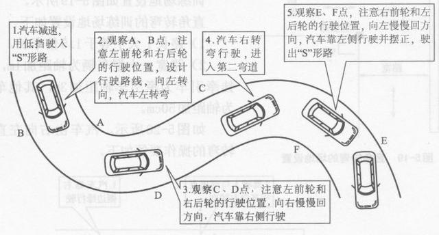 科目二参照物_科目二倒车入库参照物_科目二直角弯参照物