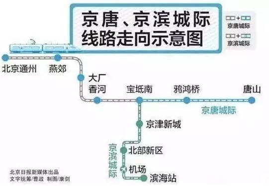 北京人口 2019_短线政策,长线人口,2019年的房价(2)