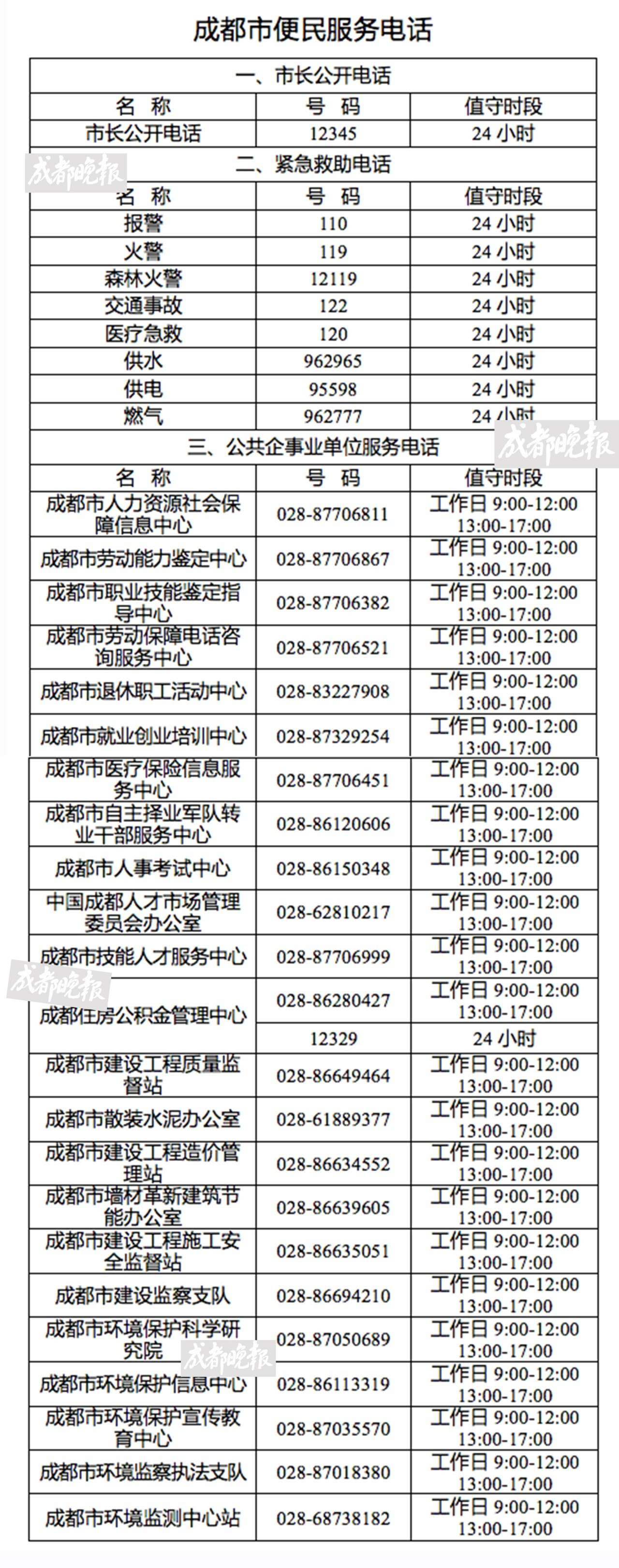 【太有用了】成都最全便民服务电话新鲜出炉!每个人都