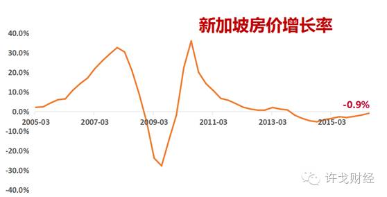 半岛体育聚焦 资金海外布局 海外购房全解析（要点全了）(图8)