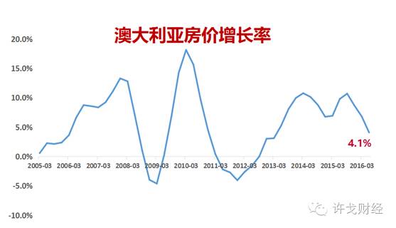 OB体育聚焦 资金海外布局 海外购房全解析（要点全了）(图6)