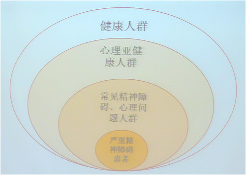 四大转变 回顾中国精神卫生十年征程