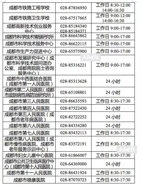 成都话使用人口_灭火器使用方法图片