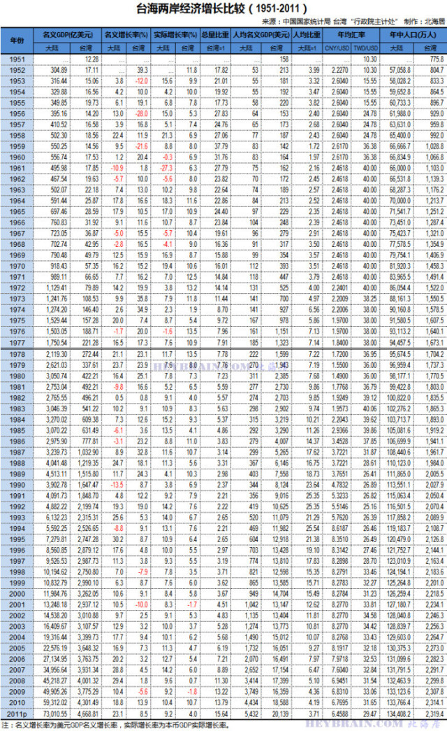 两岸Gdp_马刺gdp(2)