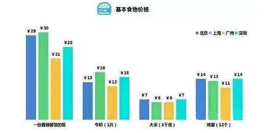 年轻人生存与生活压力大数据报告