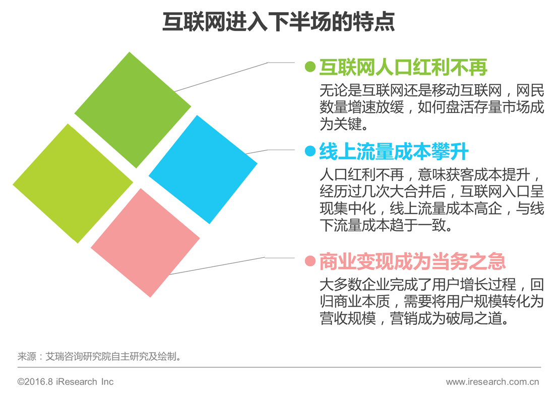 玩转场景营销让你的用户无法拒绝你