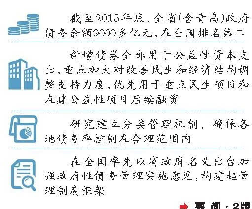 gdp含财政_中国313个城市经济财政现状 附超级详实数据(2)