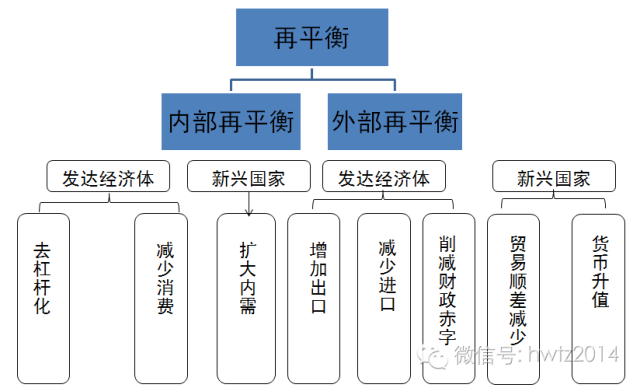 gdp极限_中国gdp增长图(2)