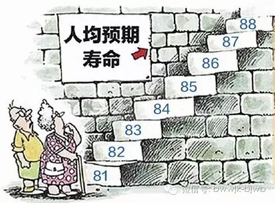 北京流动人口_北京人口寿命