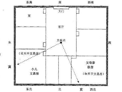 巧布文昌位,小小风水让孩子学习突飞猛进