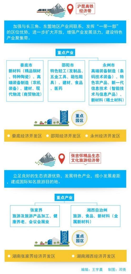 湖南省各市州经济总量排名_湖南省地图(2)