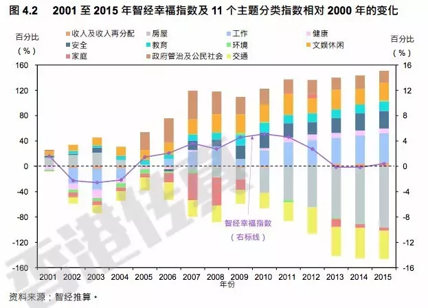 香港人口指数_香港位置 人口 生活指数