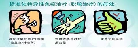 标准化脱敏治疗的优势