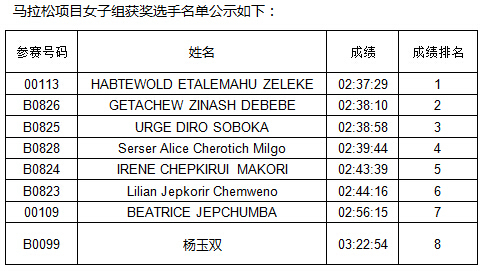 半程人口_基于 时空过程 的特大城市市域半城市化地区 识别及其类型特征研究