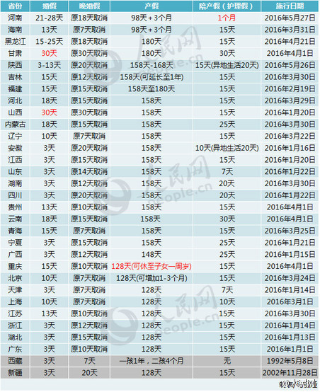 中国有多少人口2016_中国有多少人口 2016年12月中国最新人口数据统计 精确版(2)