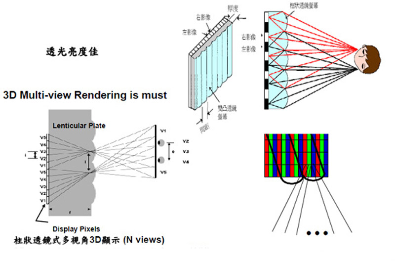 3d镜原理是什么_吊车臂伸缩原理3d图解(2)