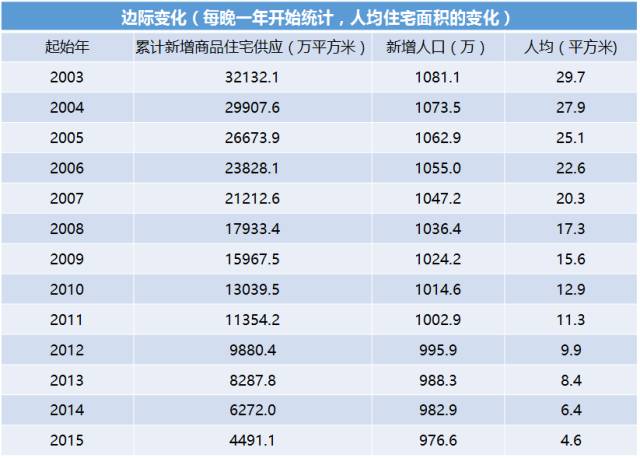 人口变动的原因_30年来造成北京人口分布变化大的原因(2)