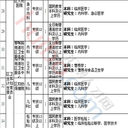 大渡口区人口总数_5年,重庆大渡口建60万人新城