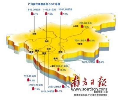 广州番禺去年GDP_厉害!番禺前三季度GDP增速全市第二(2)