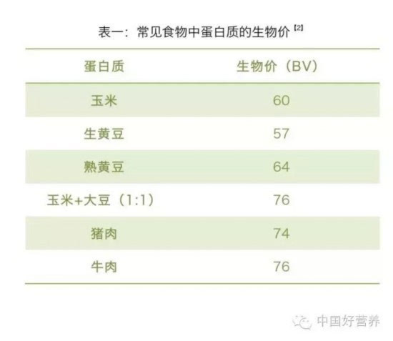 节约,始于"食物多样,谷类为主"(上)