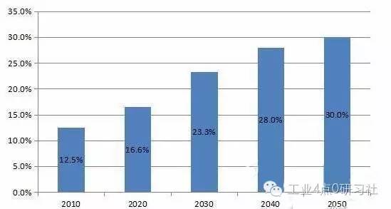 中国人口17亿_世界人口数量或在44年后见顶 2017年到2100年中国人口料减48(3)