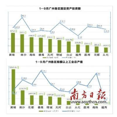 2000增城GDP_2000年的增城旧照片