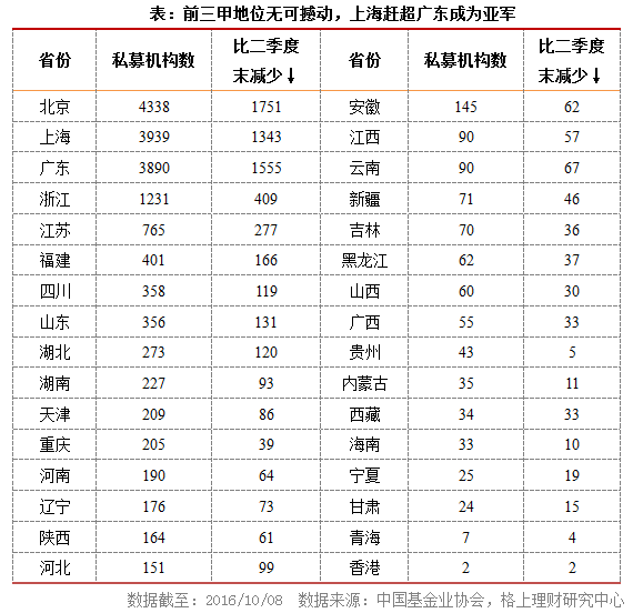 人口组织形式_人口普查(2)