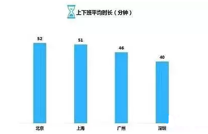 年轻人生存与生活压力大数据报告