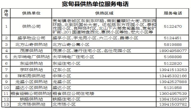 丹东市人口多少_丹东人注意 丹东城乡居民医保又有新变化