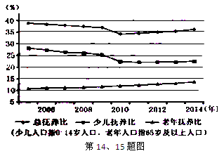 浙江人口面积比例_浙江人口分布(2)