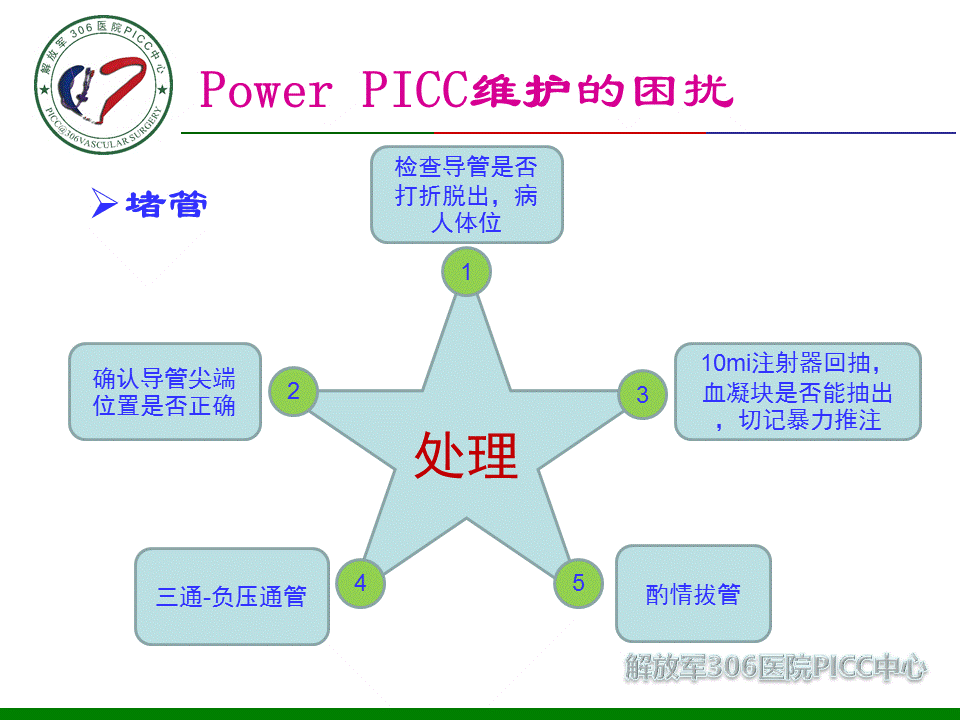 powerpicc临床应用维护要点