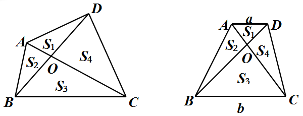三角形等积变换与一半模型, 4.勾股定理与弦图, 5.五大模型.