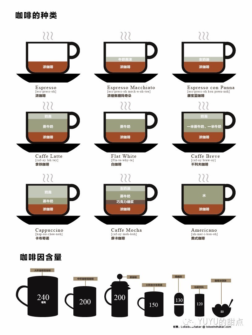 咖啡分类