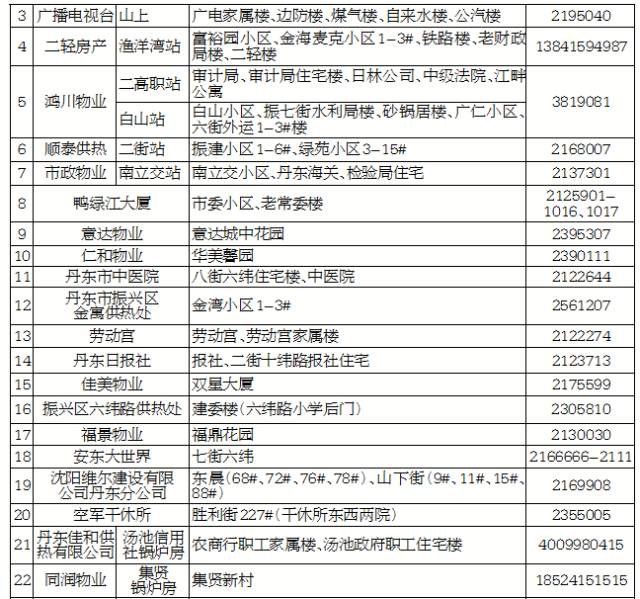 丹东市人口多少_丹东人注意 丹东城乡居民医保又有新变化