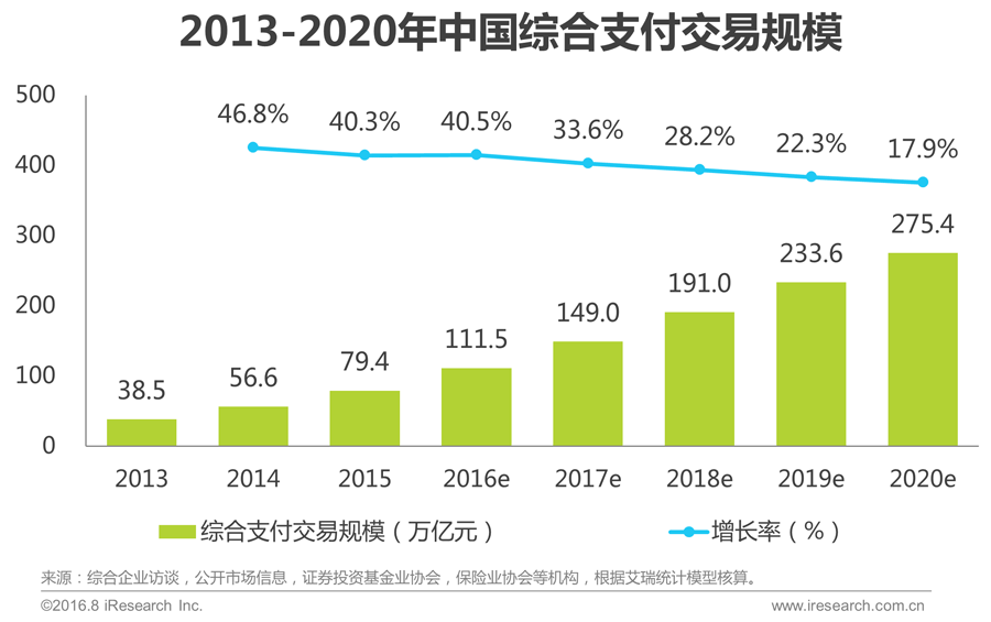 中国互联网金融发展报告!