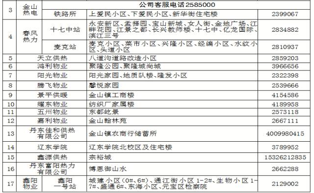 丹东市人口多少_丹东人注意 丹东城乡居民医保又有新变化