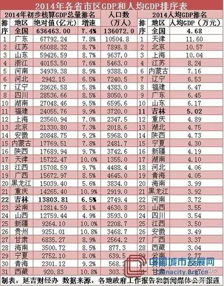 国民收入 占 gdp_国民收入的初次分配(2)