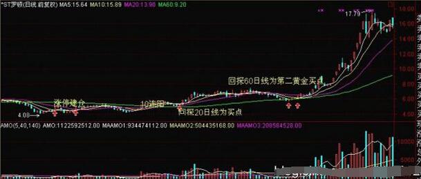 一旦投资者发现底部出现此类形态的股票,千万不能随意放过.