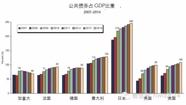 各国 债务 gdp_各国gdp增长动图(3)