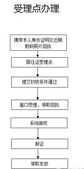 所属街道查询