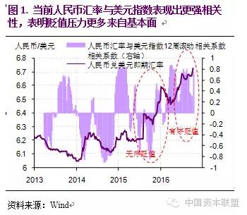 人民币贬值导致gdp_jh786 人民币是否该贬值 看看中国真实的货币 工资 GDP 人民币是否该贬值 看看中国真实的货(2)