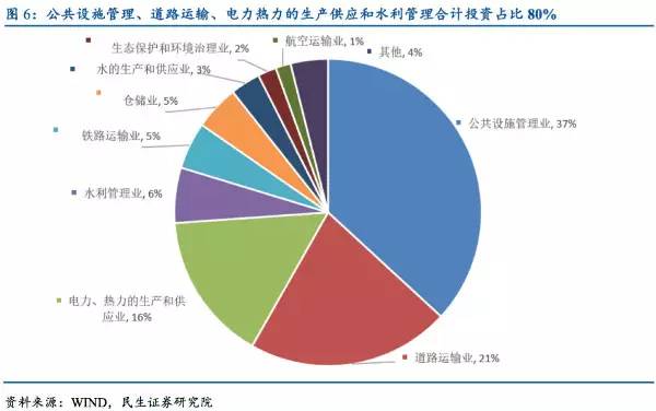 基础设施投入拉动多少gdp_民营企业如何搭上 一带一路 的班列走出去(3)