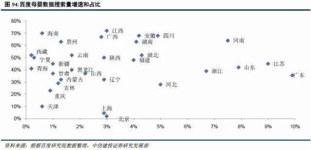 城市人口年龄结构_深圳人口年龄结构比例(2)