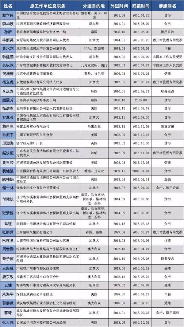 海外多少人口_楚雄州多少人口(3)