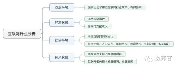 5w2h分析模型