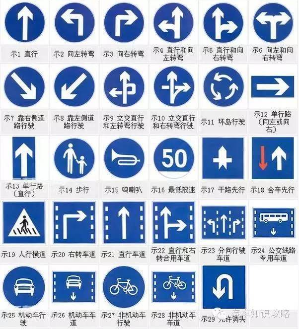 能看懂这些交通标志的,都是大神!_搜狐汽车_搜狐网